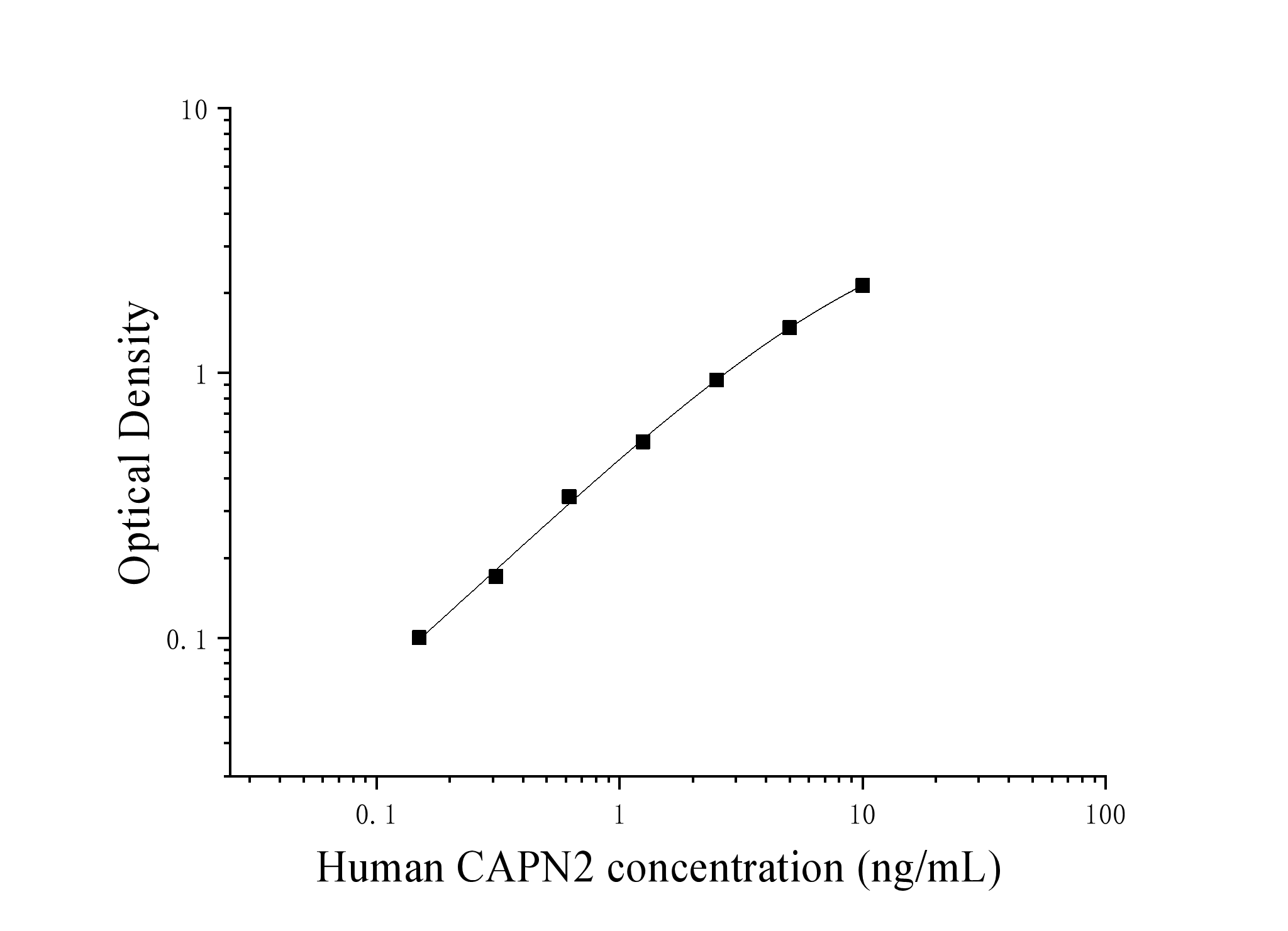 Human Calpain 2 (CAPN2) ELISA Kit Human Calpain 2 (CAPN2) ELISA Kit